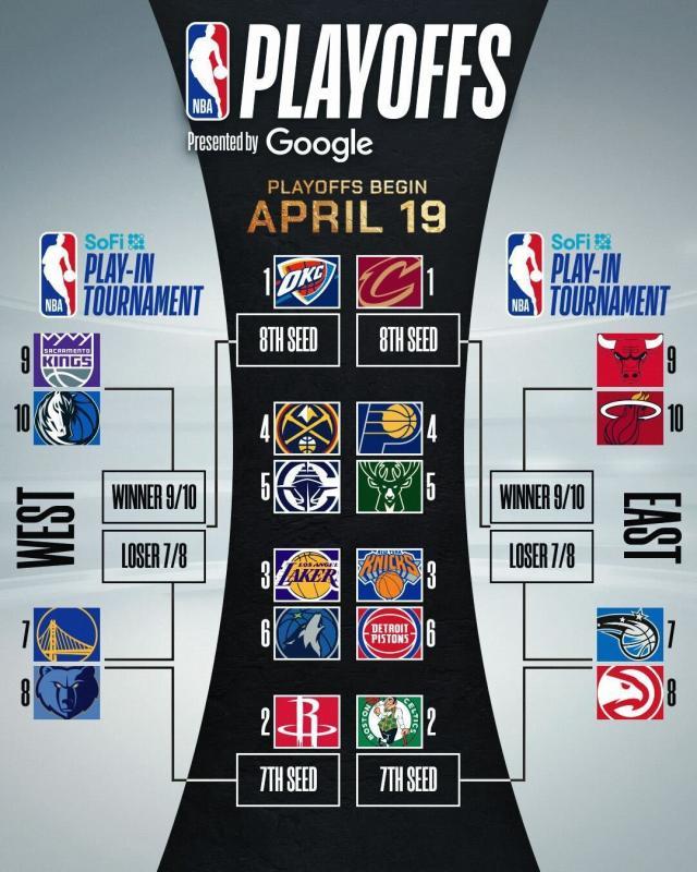 星空体育APP-NBA季后赛对阵出炉：湖狼相逢 勇士附加赛战灰熊