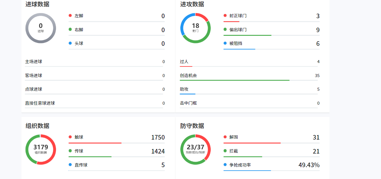 星空体育-男足集训首星期：离队首人诞生，归化大将回归，热身赛对手圈定