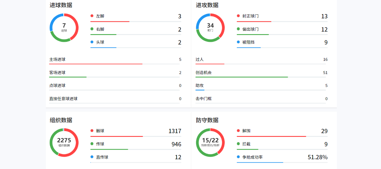 星空体育-男足集训首星期：离队首人诞生，归化大将回归，热身赛对手圈定