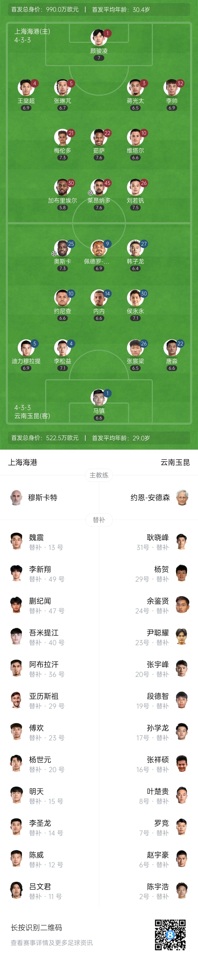 半场-海港1-1玉昆 加布里埃尔失点 莱昂纳多破门 奥斯卡头球扳平